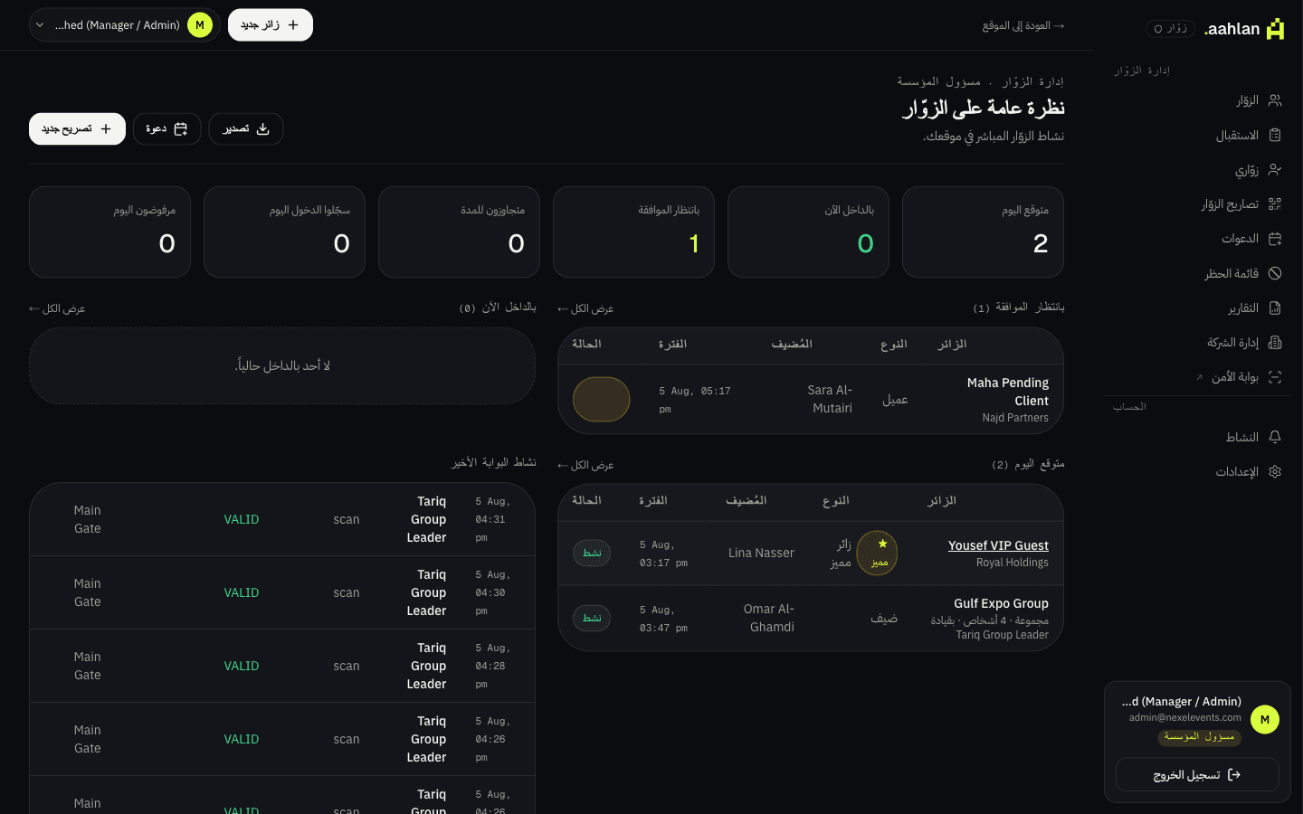 نظرة عامة على الزوار في نظام أهلاً: عدادات المتوقَّعين اليوم ومن بالداخل وبانتظار الموافقة والمتجاوزين والمسجَّلين والمرفوضين، مع جداول بانتظار الموافقة والمتوقَّع اليوم